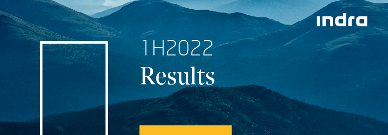 Revenues, EBIT and Net Profit grew again at double-digit rates in the first half of 2022. Indra’s 2022 revenues, EBIT and FCF guidance increased